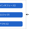 「Sansanアーキテクチャ史」について登壇します
