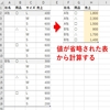 数式/関数：値が省略された表から計算する