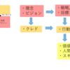 ICCサミットKYOTO2018での組織戦略の学び