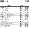 日経賞（GⅡ）、毎日杯（GⅢ）予想