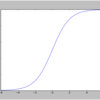 matplotlibでシグモイド関数を描画する