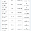 配当生活1日目 クロスエクスチェンジとWotokenの収益公開