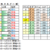 ６月６日（日）東京・中京競馬場の馬場見解