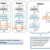  "A Voxel Rendering Pipeline in CUDA for Real-time Indirect Illumination"