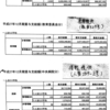 富山県職員の平均賞与額７６４，８８７円は管理職４６４人分を含まず