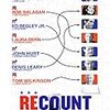 『RECOUNT』2008 アメリカ / 監督 ジェイ・ローチ / ケヴィン・スペイシー