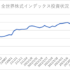 楽天証券でのインデックス投資状況(2022/7/8)