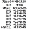 完全に、目が覚めてからの1ヶ月の話③