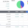 トータル+747,829円／前日比-24,075円