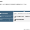 AI・機械学習に限らない異常検知の手法
