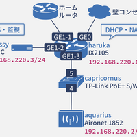 京大マイコンクラブ