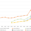 LancetとJAMAの姉妹誌（2023年発表：2022 JOURNAL IMPACT FACTOR）