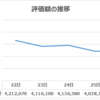 僕の資産運用（週まとめ）_6月22日～26日