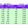 2022年8月24日国民感染率14％（1,780万人）、ピークアウトは17％（2,100万人）に達する頃？