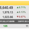 12/14（火）　IPO　湖北工業（6524）