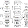 自律ローバーを作る（１）-基本設計の再実施