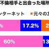 女性の言いなり。女々しい。頼りない。