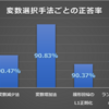 Pythonを使って変数選択！