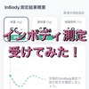InBody（インボディ）測定を受けてみた！