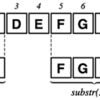 Understanding How std::string::substr works