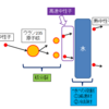 原子力発電ノート