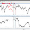 GBP/JPY　来週の予測