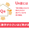 UA値とQ値を計算してみた