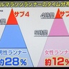 BSサブ4シーズン2　大阪 淀川寛平マラソン