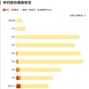 日本の新型コロナの感染者は軽症・無症状・症状確認中などが殆ど、岡江久美子さんの場合は、悪魔崇拝者による生け贄にされた可能性が高い🤔