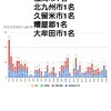 10月29日(木)の福岡県の新型コロナウィルス情報