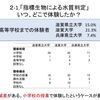 陸水教育の実態