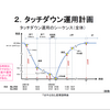 はやぶさ２がいよいよリュウグウへタッチダウン！