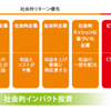 NHK「サキどり↑」でインパクト投資の特集