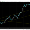 USD/JPY 3/22～3/26