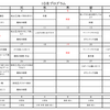 10月のショートケア予定