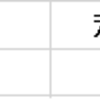 【週報】2023/10/9～10/13 FXトレード結果