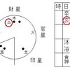 余禄の財