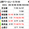 いわき平オールスター　ガールズドリームレースの予想