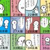 かの子、方言の持ち腐れを無くすために立ち上がる