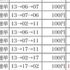 G13連単チャレンジ9回目