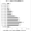 消費税増税は世代間格差の是正にならない