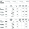 ＋９８３万円　最高値更新　資産公開　2021.5.8