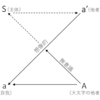 読書記録４『白い衝動』