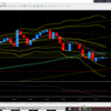 ～　12月7日ドル円分析　～