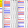 飛空城 防衛キャラ別遭遇率（21年1~3月）