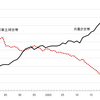 女性経営者との語らい