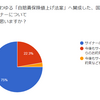 自賠責保険値上げ法案に賛成したサイナーの皆様に辞退を求めることとしました