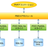 PHP5.1.0から導入されたPHP Data Objects (PDO) 拡張モジュールとPDOクラス（データベース接続）