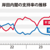 自民裏金調査「一番知りたいところが隠蔽」　野党が重ねて追及（２０２４年２月２１日『毎日新聞』）