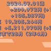 2024.07.01週の損益 +209,972円